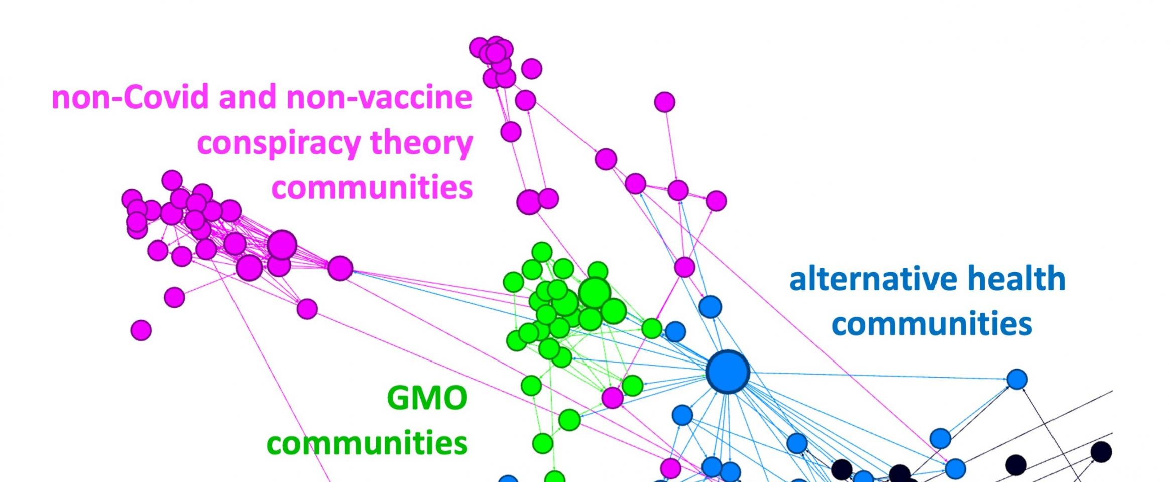 Facebook map showing where parents get COVID-19 guidance.