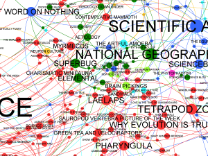 Science blogs social network map