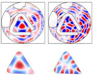 Four 2D diagrams of a white triangle with red and blue checkerboard-like patterns inside the triangle and wavy stripes on the outside, parallel to the sides of the triangle.