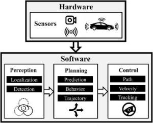 Line drawing showing how self-driving cars work.