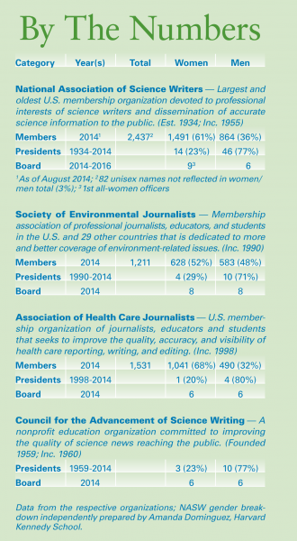 Chart: By the numbers