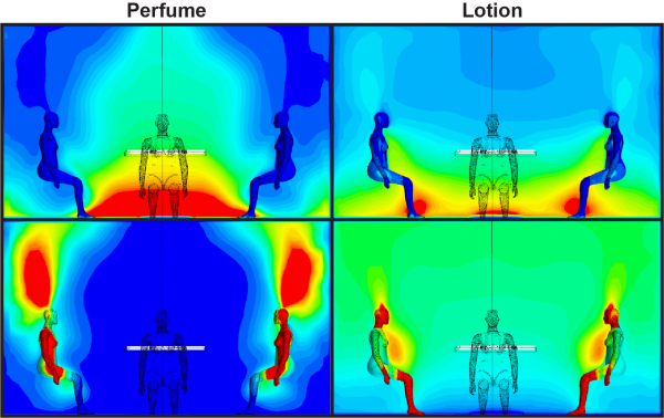 Computer-generated images showing chemical concentrations in the air around test subjects.